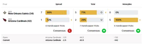 wagerline consensus|NFL Consensus Picks .